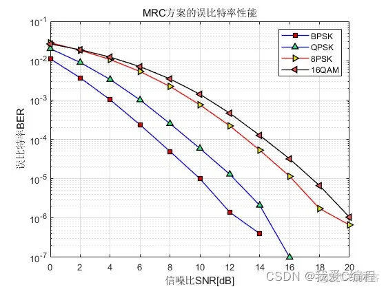 m基于MRC的MIMO分集接收matlab仿真_无线通信_02